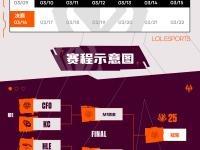 28圈娱乐-关键时刻利物浦造点机会——NBA季后赛节点到来，信心回归，赛程密集仍需轮换的简单介绍