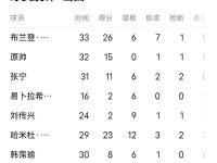 28圈-包含Ming在中国队比赛中刷新纪录，比赛规则变更引发热议！热度持续攀升的词条